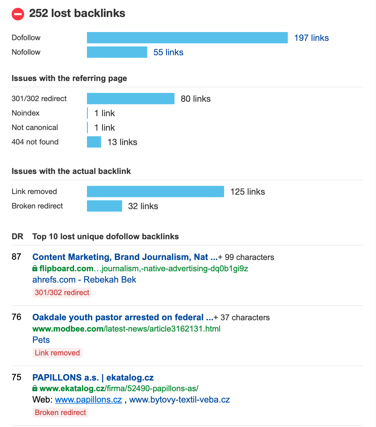 backlink audit negative SEO attack